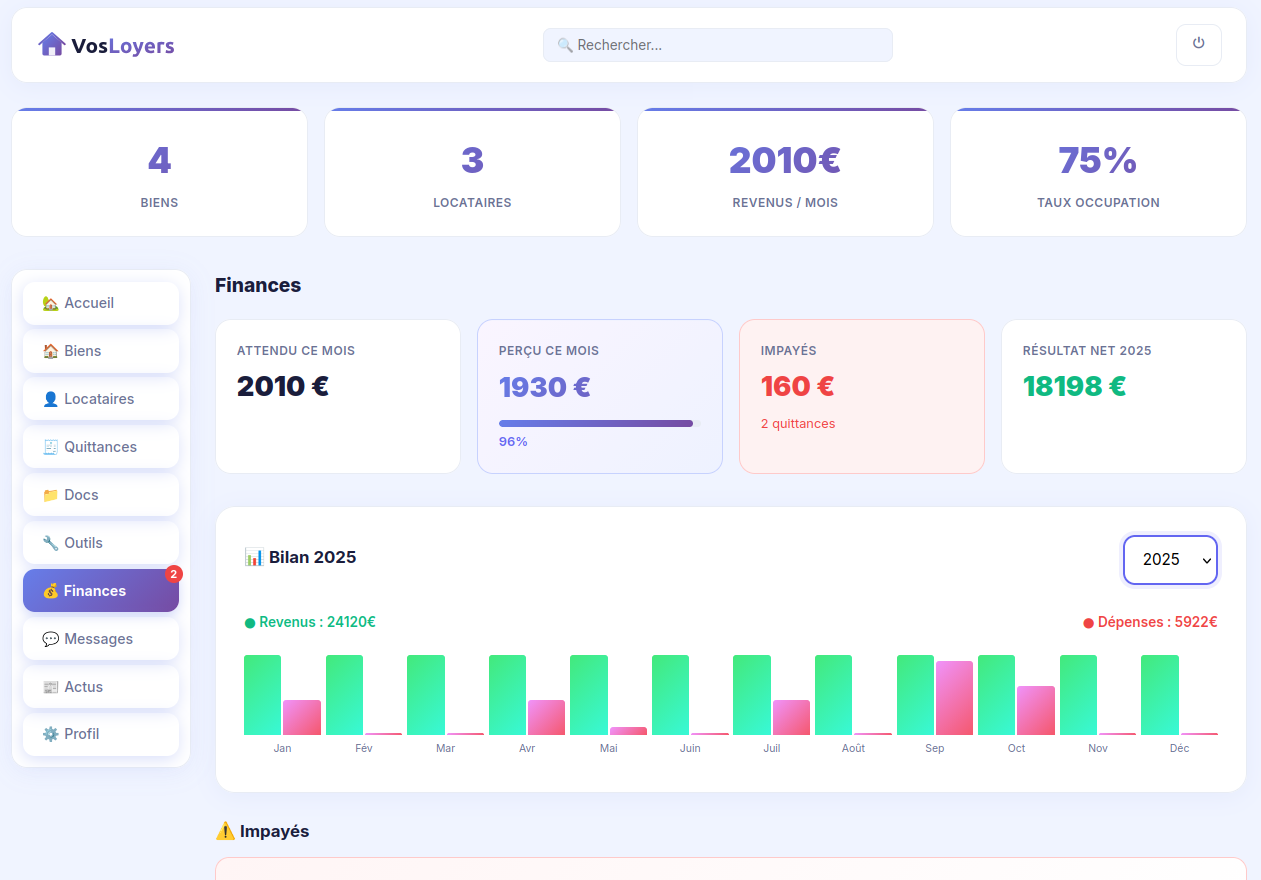 Dashboard Finances